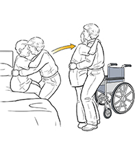 Krames Online - Traslado del paciente de la cama a la silla de ruedas