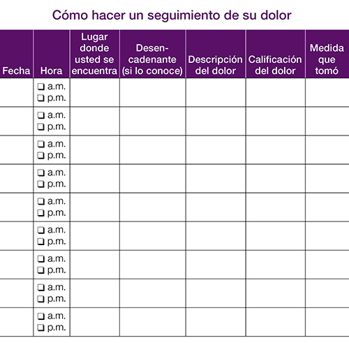 Cuadro para registro del dolor.